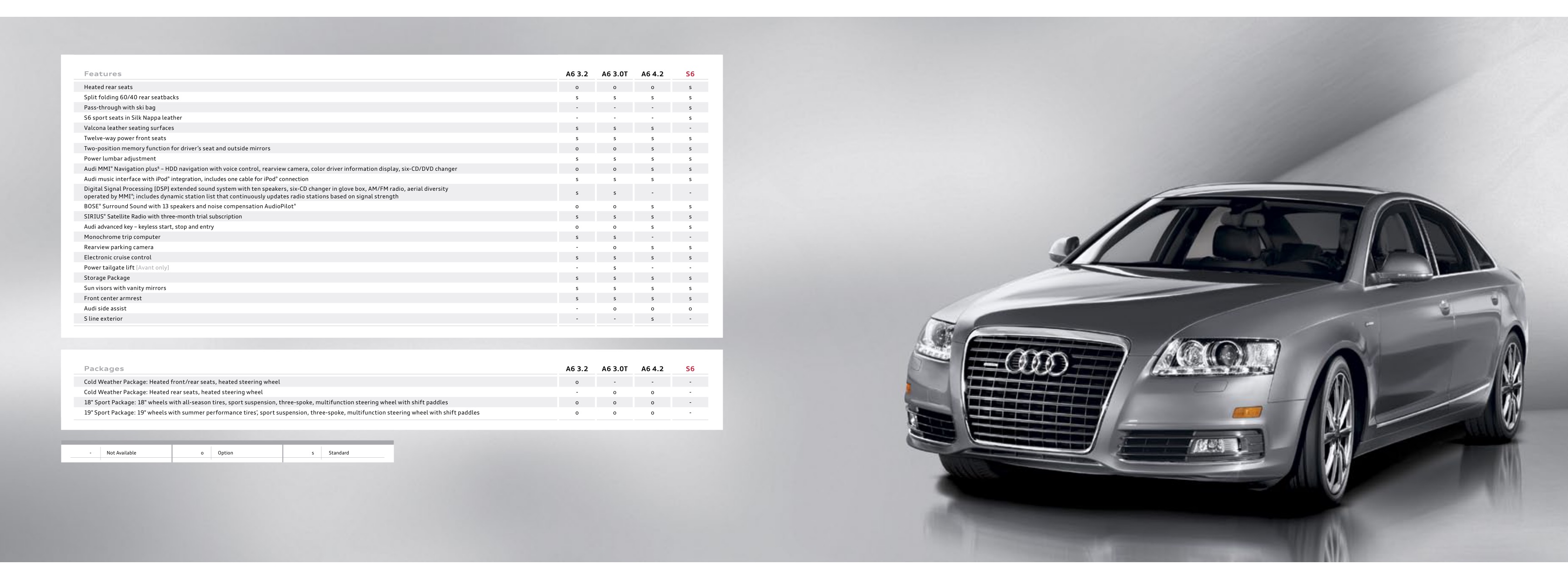 2010 Audi A6 Brochure Page 33